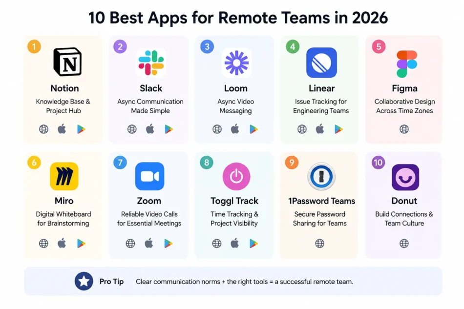 remote team