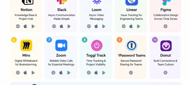 remote team
